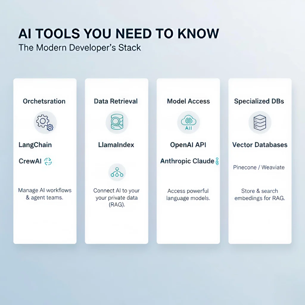 Tools You Need to Know