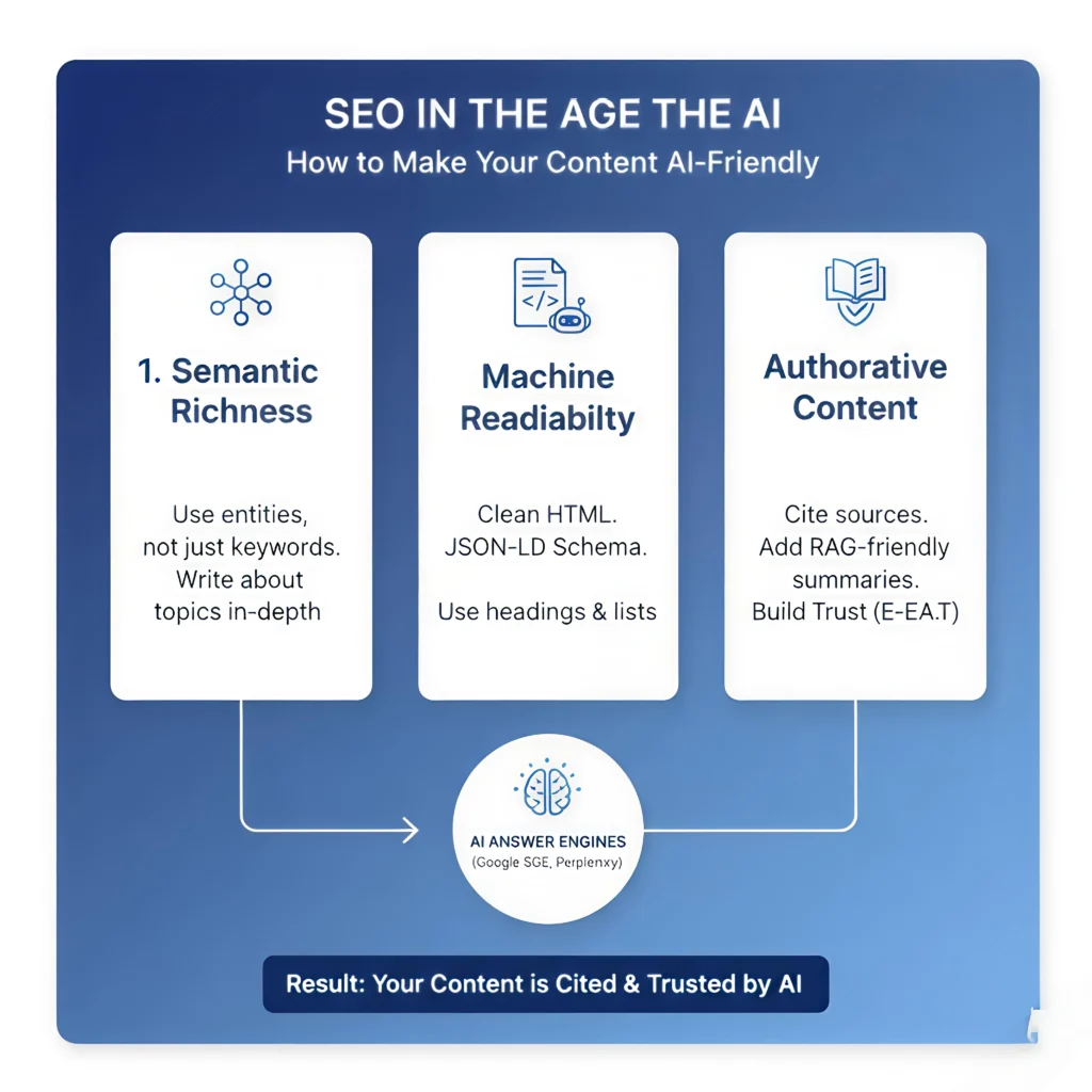 SEO in the Age of AI
