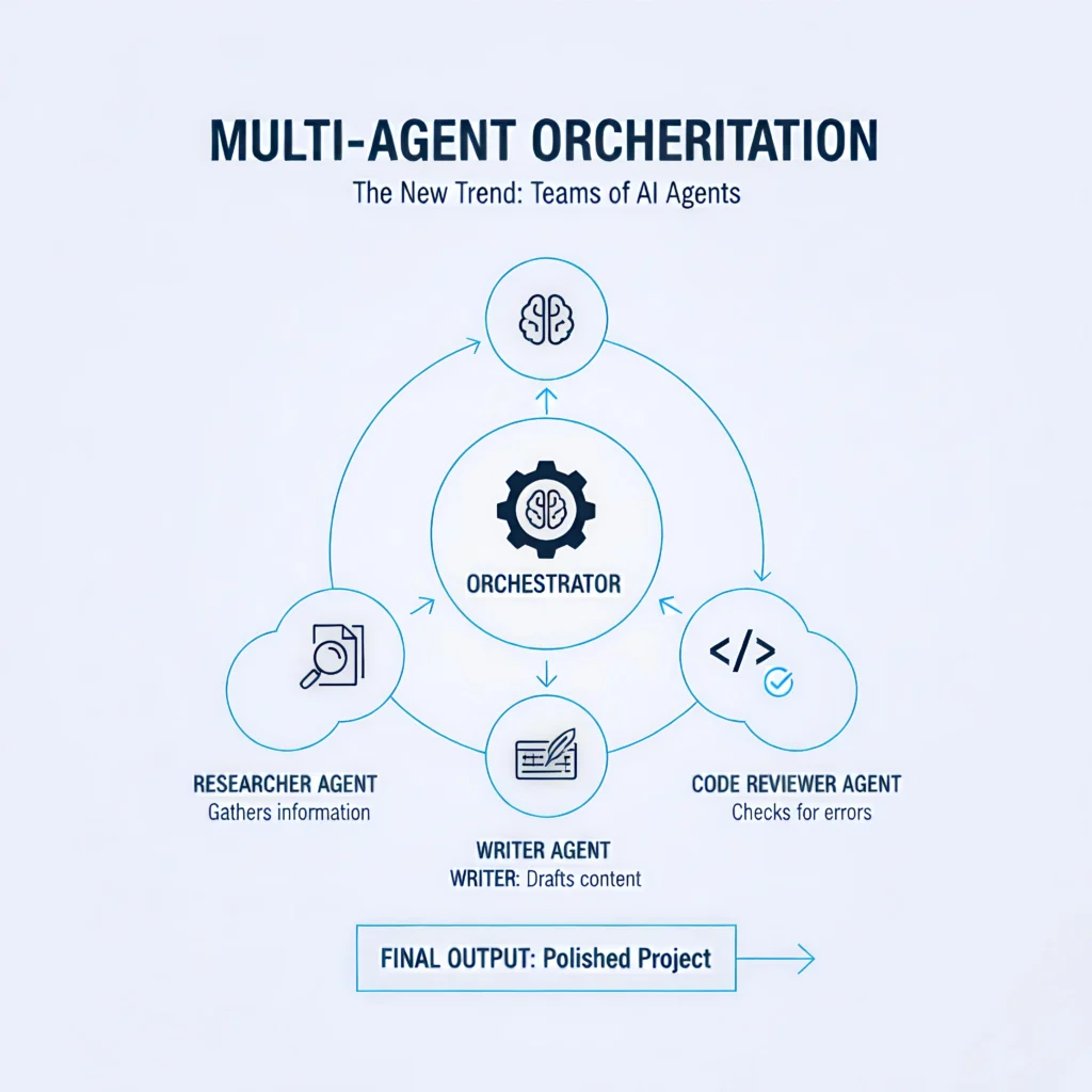 The New Trend: Teams of AI Agents