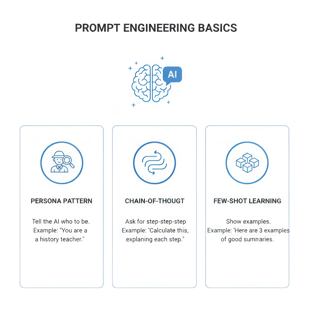 The Basics: How to Talk to AI (Prompt Engineering)