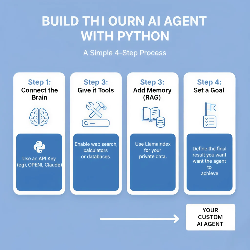 How to Build Your Own AI Agent with Python